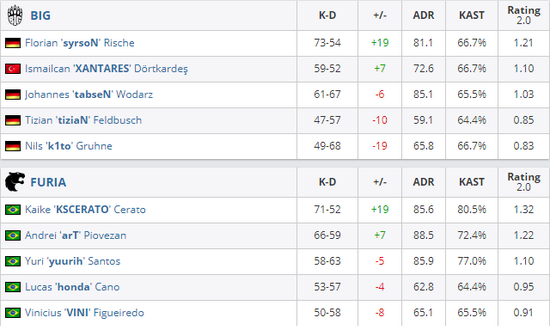 前世界冠军doinb转型Dota2备战TI15，老选手休息真相揭晓